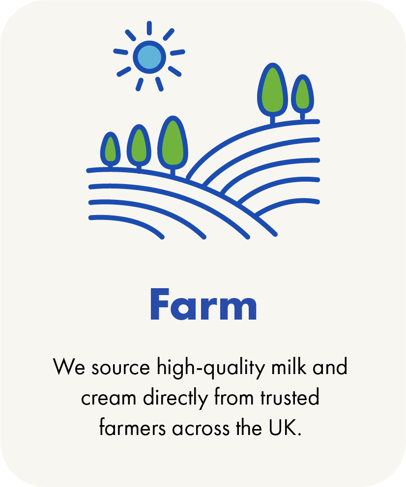 Farm icon - County Milk 